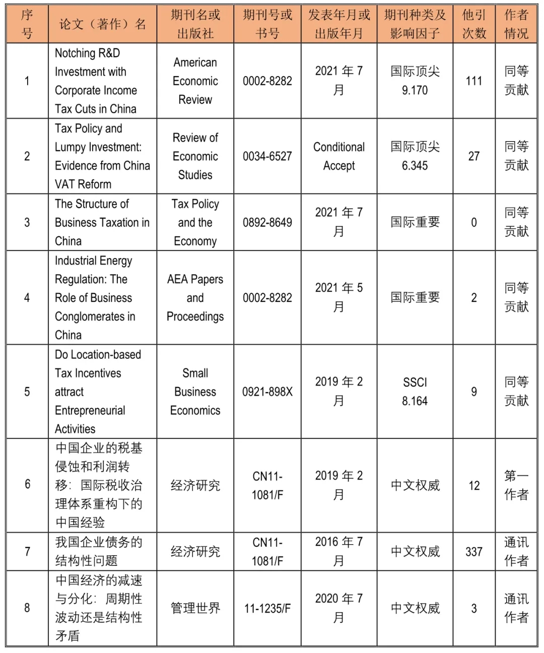 盛世娱乐